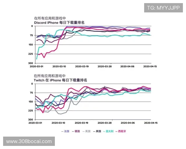 深入分析PC2.8走势在线预测与神测预测的未来趋势